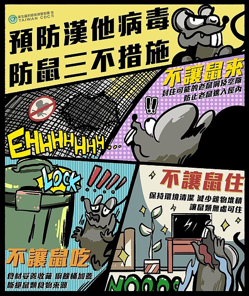 衛生局提醒居家防鼠3絕招,「不讓鼠來、不讓鼠吃、不讓鼠住」。圖/台北市衛生局提供