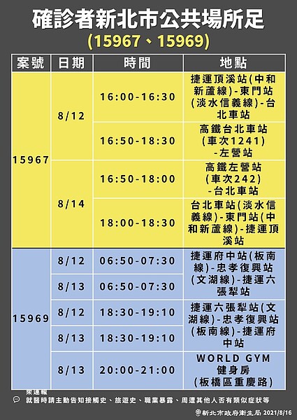 新北最新足跡。圖／新北市政府提供