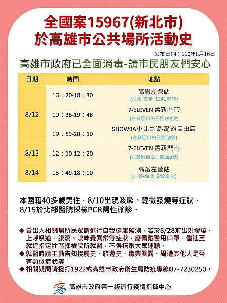 高市衛生局接獲新北市通知,案15967在8月12日曾到高雄兩天。圖/高市衛生局提供