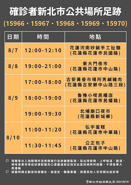 新北最新足跡。圖/新北市政府提供