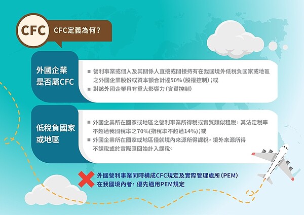 CFC。取自財政部網站