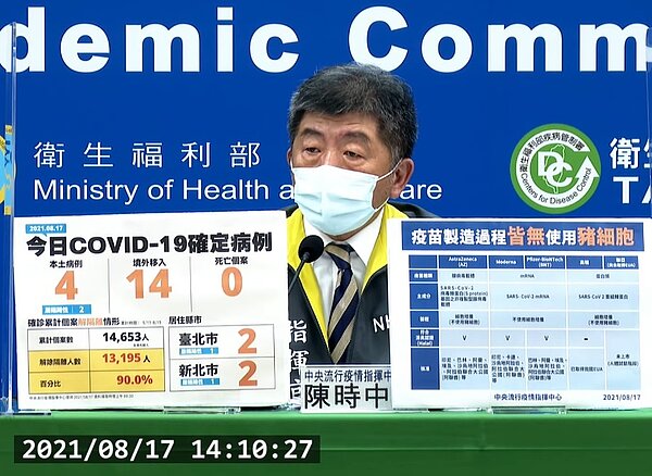國內17日新增4例本土、14例境外個案。圖/截自疾管署直播