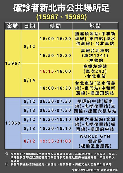 花蓮旅遊團足跡時間有更新。圖/新北市衛生局提供