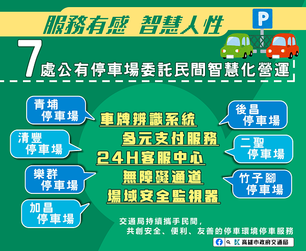 高雄7處公有停車場即日起透過委由民間專業廠商經營管理機制,引進智慧化停車設備及經營管理系統。圖/高雄市政府提供