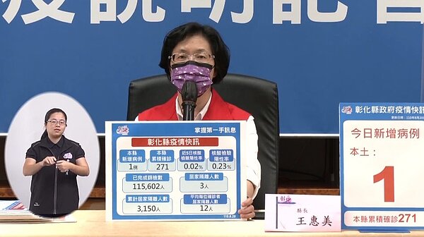 彰化縣20日新增1例確診個案,為20多歲越南籍女性移工。圖/截自王惠美臉書直播