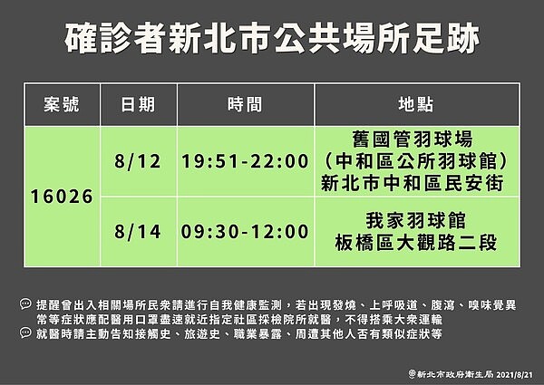 新北公布案16026之足跡。圖/新北市政府提供