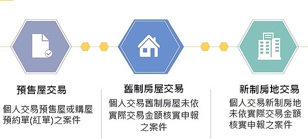 財政部針對個人不動產相關所得查核部分,去年12月到今年7月底,共已追稅並補徵2.4億多元。圖/財政部