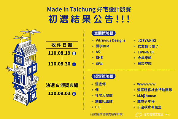 好宅設計競賽初選結果。圖/台中市住宅處提供