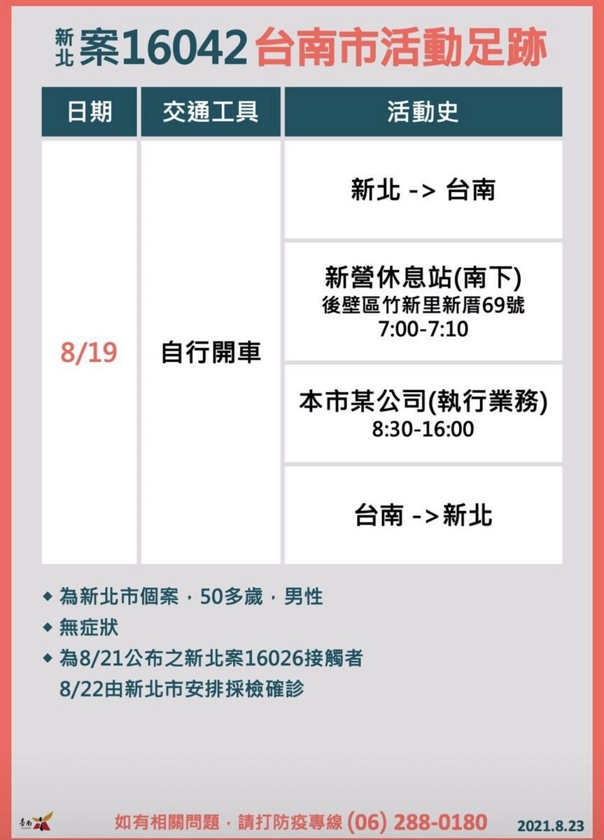 台南市再添確診者足跡。圖／台南市政府提供