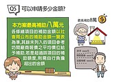 「臺北扶老」改善老人居家安全　修屋補助最多8萬