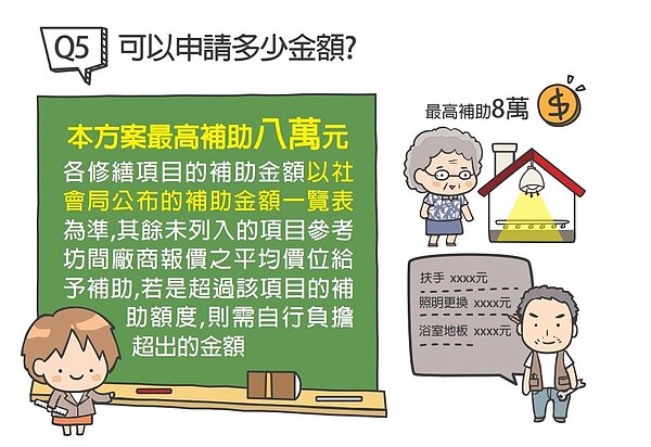 台北市社會局辦理「臺北扶老‧軟硬兼施」服務方案,最高可以申請8萬元的補助費用。圖/取自《臺北扶老.有你真好》電子書