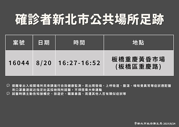 新北市公布最新個案足跡。圖／新北市府提供