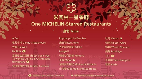米其林餐廳獲獎名單