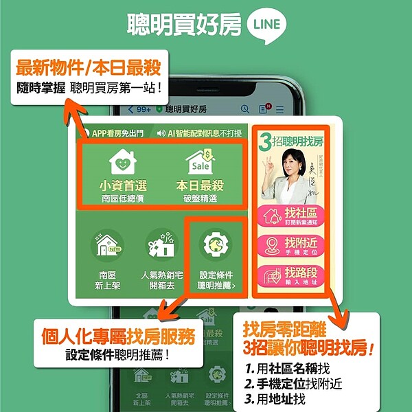 吳淡如建議，加入「聰明買好房」LINE，可以提升看房效率。圖／取自吳淡如臉書