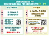 減輕餐飲業負擔！北市房屋稅降稅申請延長至9／1