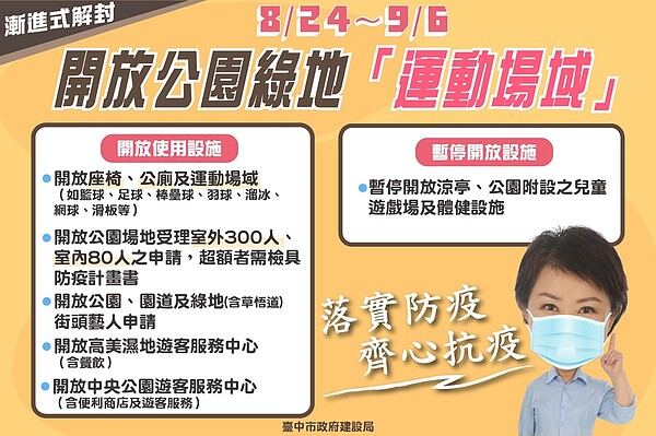 台中市公園綠地即起有條件開放，不過涼亭、兒童遊戲場及體健設施則禁止使用。圖／台中市建設局提供