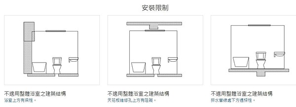 專家表示，整體浴室有3種不適用的建築結構。圖／盧淑媛提供