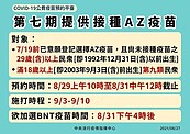 1922平台剛開放就當機！　打過第一劑疫苗不能再勾BNT