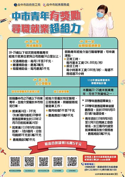 台中推出多項青年就業獎勵。圖/台中市府提供