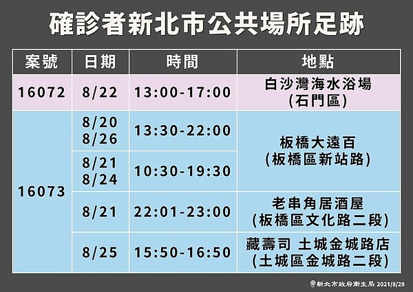 案16072、16073足跡。圖／新北市政府提供