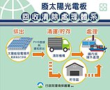 減少環境危害　台中建廢光電板回收處理體系