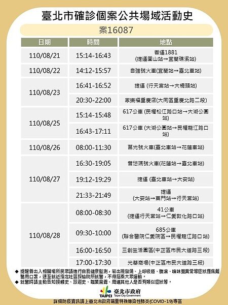 台北市府公布案16087相關足跡。圖/台北市政府提供