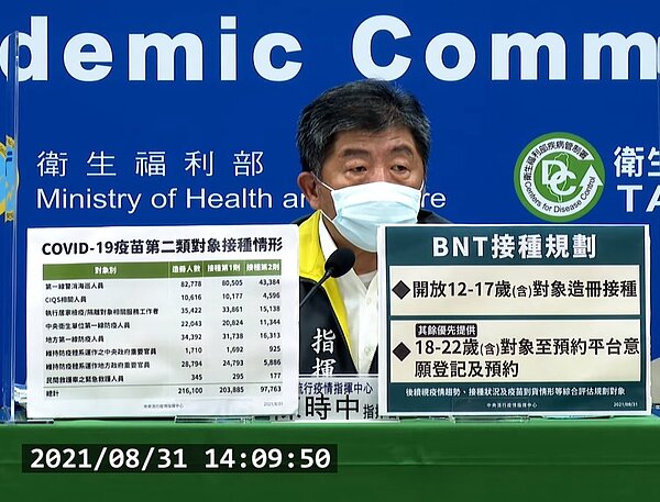 國內31日新增3例本土、1例境外、1例死亡個案。圖/截自疾管署直播