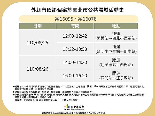 案16078及案16095於台北市足跡。圖/台北市衛生局提供