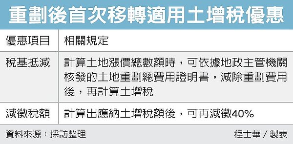 圖/經濟日報提供