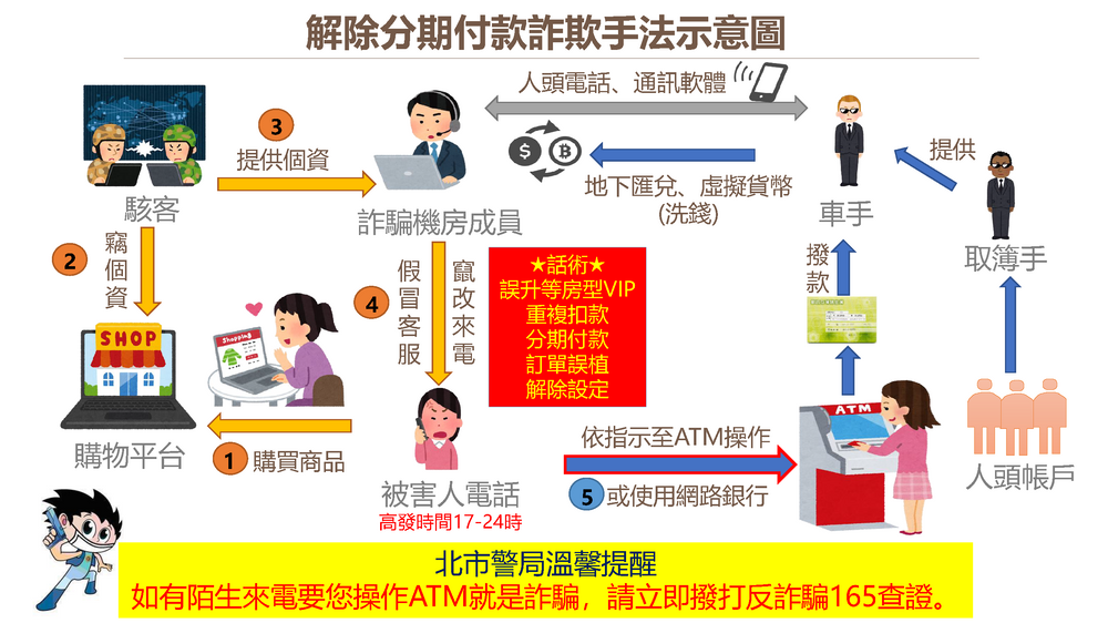 網路訂房購物慎防偽客服詐騙。圖/台北市府提供