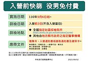 恢復役男徵集　9月6日起入營前需免付費快篩