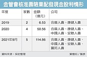 金管會准5壽險配息　發放114億