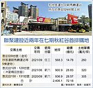轉運站變豪宅？聯聚七期再出手