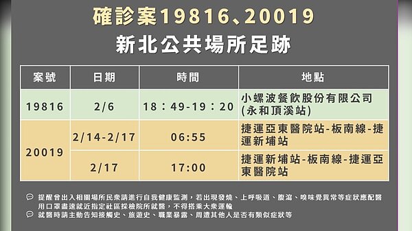 新北確診者足跡曝光。圖/新北衛生局提供