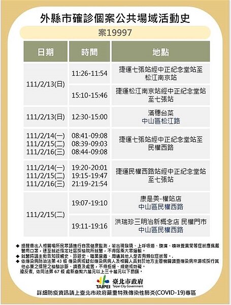 案19997足跡。圖/北市衛生局提供