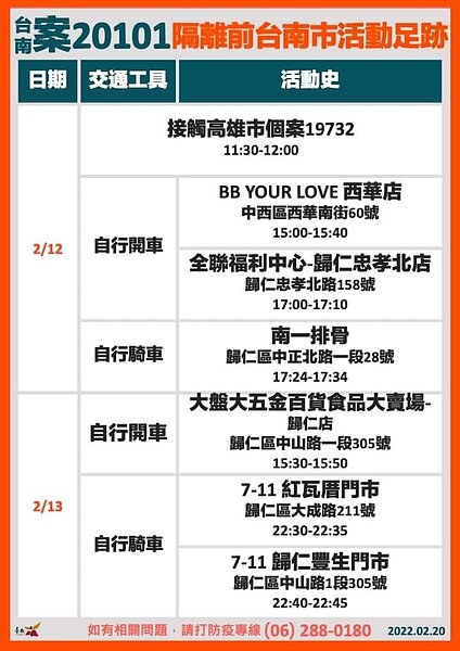 台南今日確診者足跡。圖/台南市府提供