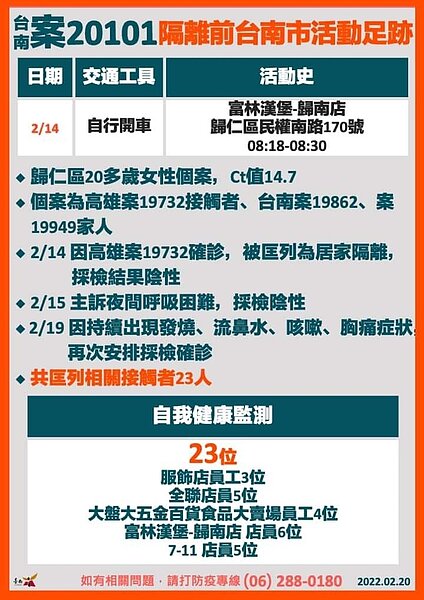 台南今日確診者足跡。圖/台南市府提供