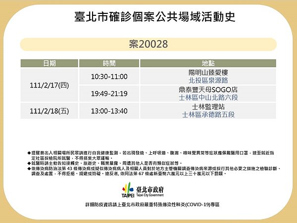 北市確診者足跡。圖/北市府提供