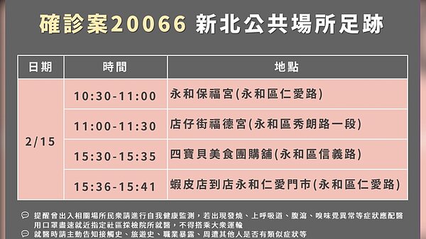新北市確診者足跡。圖/新北市府提供