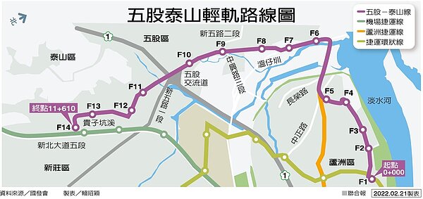 五股泰山輕軌路線圖。製表/賴昭穎