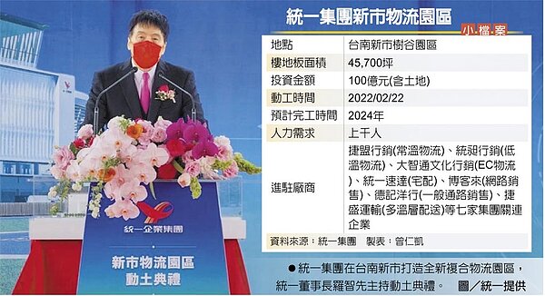 統一集團新市物流園區小檔案統一集團在台南新市打造全新複合物流園區，統一董事長羅智先主持動土典禮。圖／統一提供
