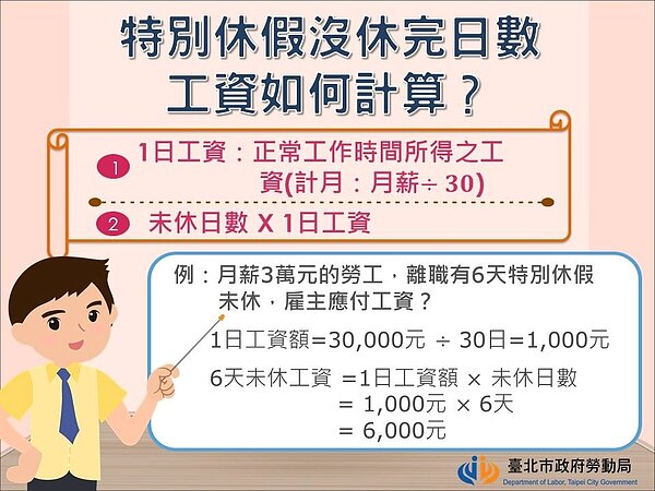 勞工年後轉職,雇主應依法折算特休未休工資。圖/北市府提供