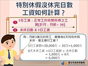 別擔心！年後轉職特休假折現　雇主未依法算工資恐被罰