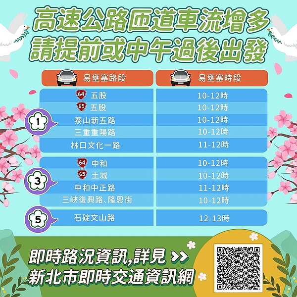 易壅塞路段。圖／新北市府提供