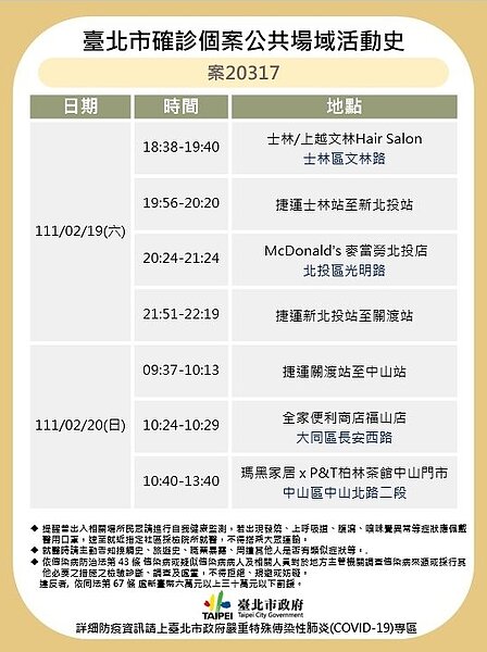案20317足跡。圖/台北市衛生局提供