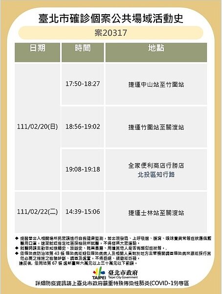 案20317足跡。圖/台北市衛生局提供