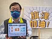 本土增6例！台中「嘉玲」破功　40歲新加坡男感染源不明