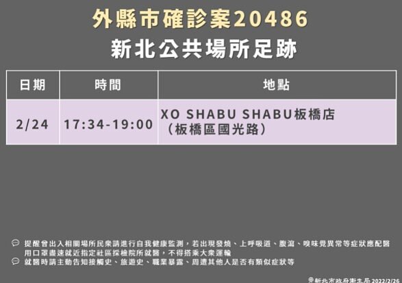 新北市衛生局公布最新確診者足跡。圖／新北市府提供