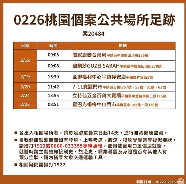 桃園市政府公布最新確診者足跡。圖／桃園市政府衛生局
