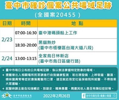 台中市政府公布最新確診者足跡。圖／台中市政府衛生局